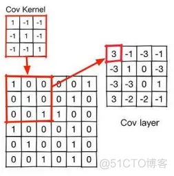 TensorFlow 简介_tensorflow_05